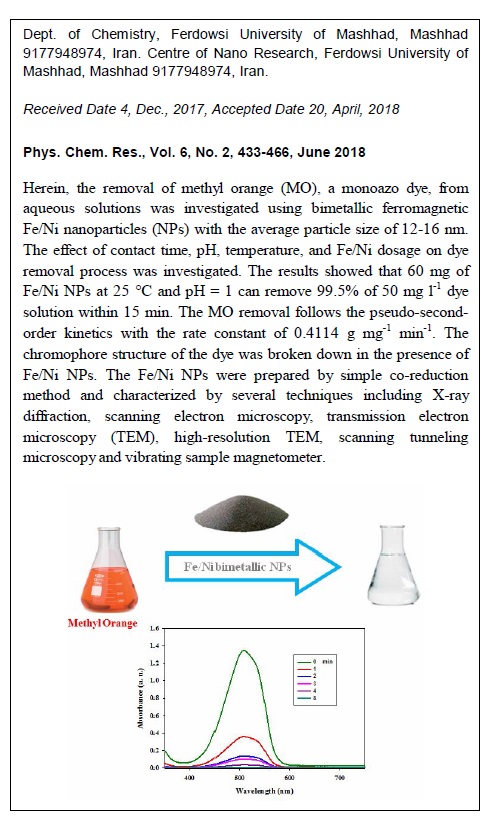 Removal of Methyl Orange from Aqueous Solutions by Ferromagnetic Fe/Ni Nanoparticles 