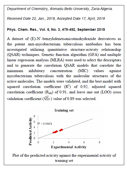 A Novel QSAR Model for the Evaluation and Prediction of (E)-N’-Benzylideneisonicotinohydrazide Derivatives as the Potent Anti-mycobacterium Tuberculosis Antibodies Using Genetic Function Approach 