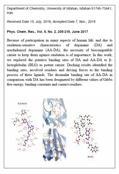 Putative Binding Sites of Dopamine and Arachidonoyl Dopamine to Beta-lactoglobulin: A Molecular Docking and Molecular Dynamics Study 