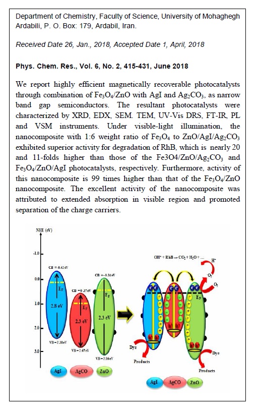 Fabrication of Magnetically Recoverable Nanocomposites by Combination of Fe3O4/ZnO with AgI and Ag2CO3: Substantially Enhanced Photocatalytic Activity under Visible Light 