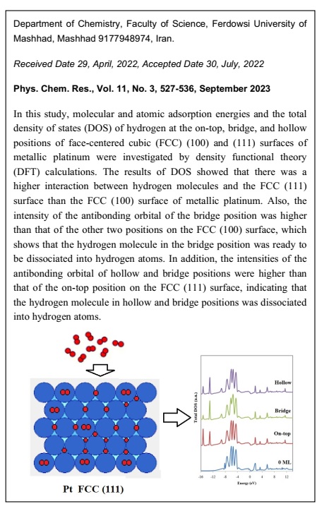 A DFT Study of Hydrogen Adsorption on Metallic Platinum: Associative or Dissociative Adsorption 