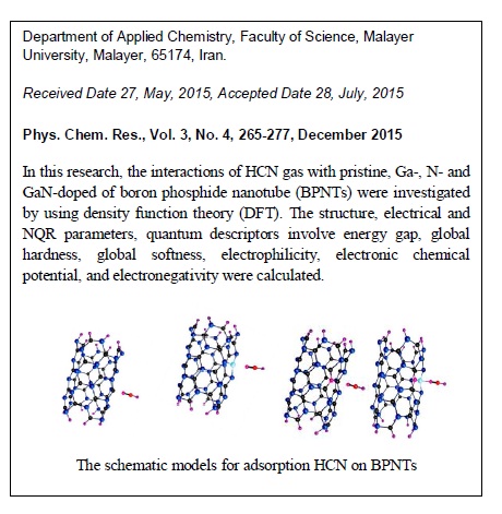The Interaction of HCN Gas on the Surface of Pristine, Ga, N and GaN-Doped (4,4) Armchair Models of BPNTs: A Computational Approach 