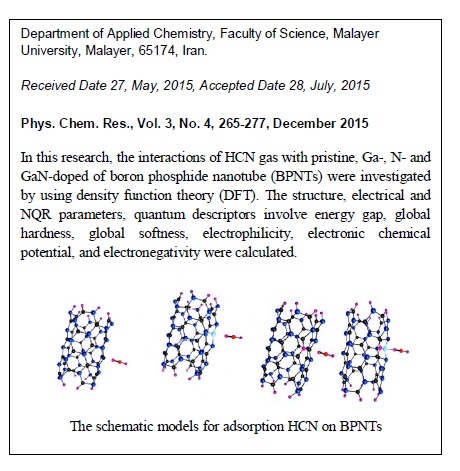 The Interaction of HCN Gas on the Surface of Pristine, Ga, N and GaN-Doped (4,4) Armchair Models of BPNTs: A Computational Approach 