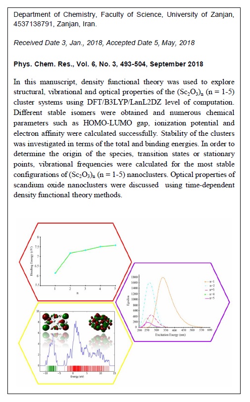 Investigation of Structural and Optoelectronic Properties of Sc2O3 Nanoclusters: A DFT Study 