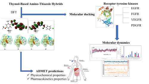 Exploring of Novel Thymol-based Amino-thiazole Hybrids: Computational Evaluation of Anticancer Activity