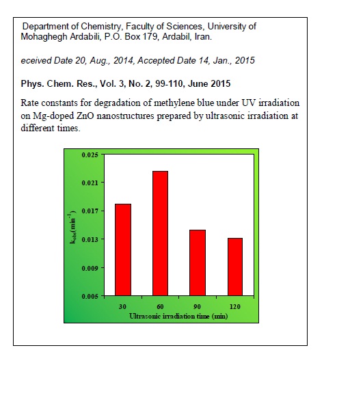 Sonochemical Green Method for Preparation of Mg-Doped ZnO Nanostructures in Water with Enhanced Photocatalytic Activity 