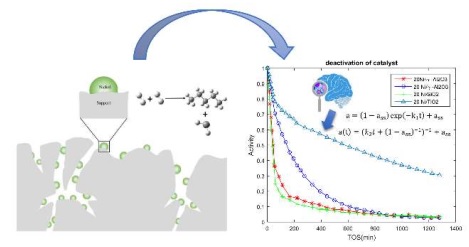 Effects of Support Type on Stability of Nickel Catalysts in a Fixed-bed Reactor: Deactivation Modeling Using Hybrid ANN/GPLE Approaches