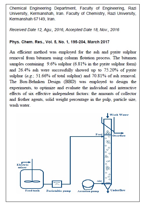 Simultaneous Ash and Sulphur Removal from Bitumen Using Column Flotation Technique: Experiments, RSM Modeling and Optimization 