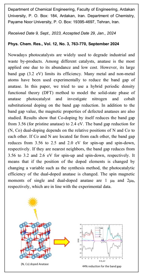 Band Gap Engineering of TiO2 Anatase through Cobalt and Nitrogen Co-doping: A Periodic Hybrid-DFT Study