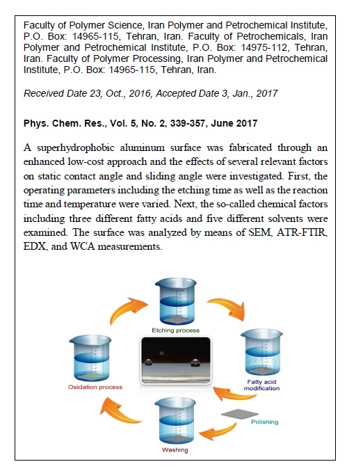 Enhanced Procedure for Fabrication of an Ultrahydrophobic Aluminum Alloy Surface using Fatty Acid Modifiers 