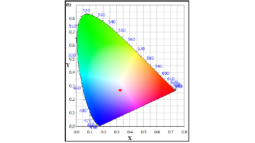 Structural, Optical and Photoluminescence Properties of Ti3+ Activated Li2Ba3(P2O7)2 Nanophosphor for Cool White LED Applications