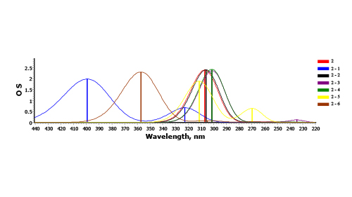 Luminescence Properties of Some (Z-E)-4,4-bis(2-benzoxazolyl)stilbene Derivatives: Theoretical Study