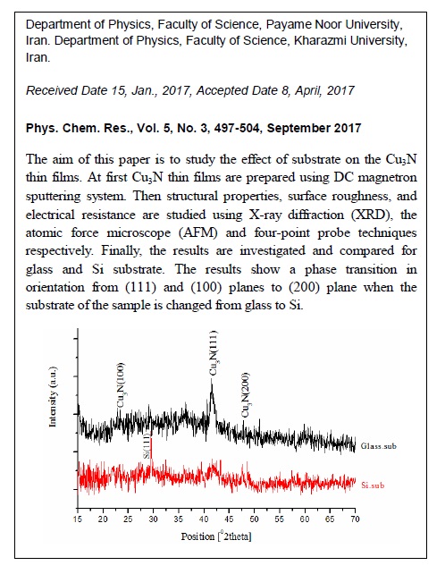 The Effect of Substrate on Structural and Electrical Properties of Cu3N Thin Film by DC Reactive Magnetron Sputtering 