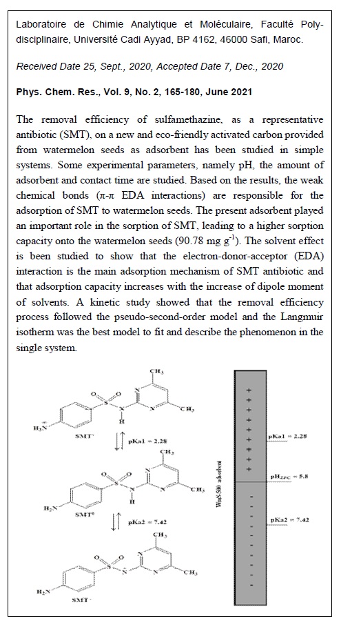 Removal of Antibiotic Sulfamethazine from Aqueous Media 