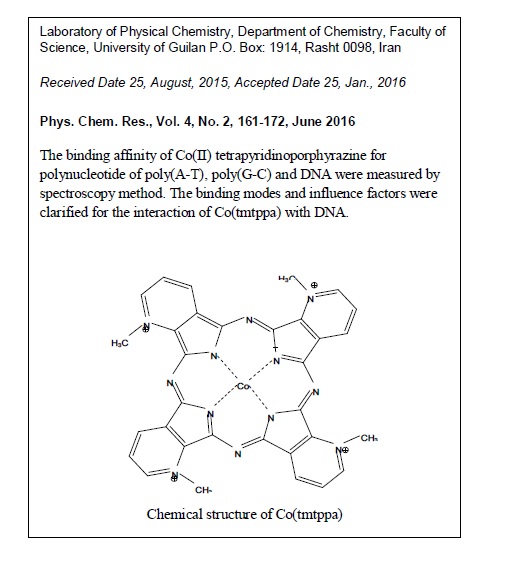 Spectroscopic Studies on the Interaction of Co(II) Tetrapyridinoporphyrazine with Synthetic Polynucleotides and DNA 