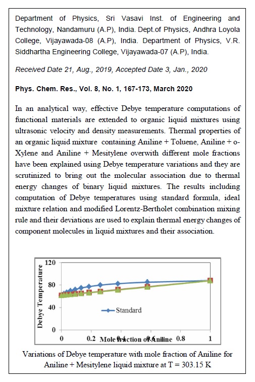 Computational Study of Debye Temperature for Liquid Mixtures-Thermal Energy Variations 