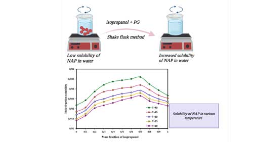 Measuring and Modeling the Solubility of Naproxen in Isopropanol and Propylene Glycol Mixtures at Various Temperatures